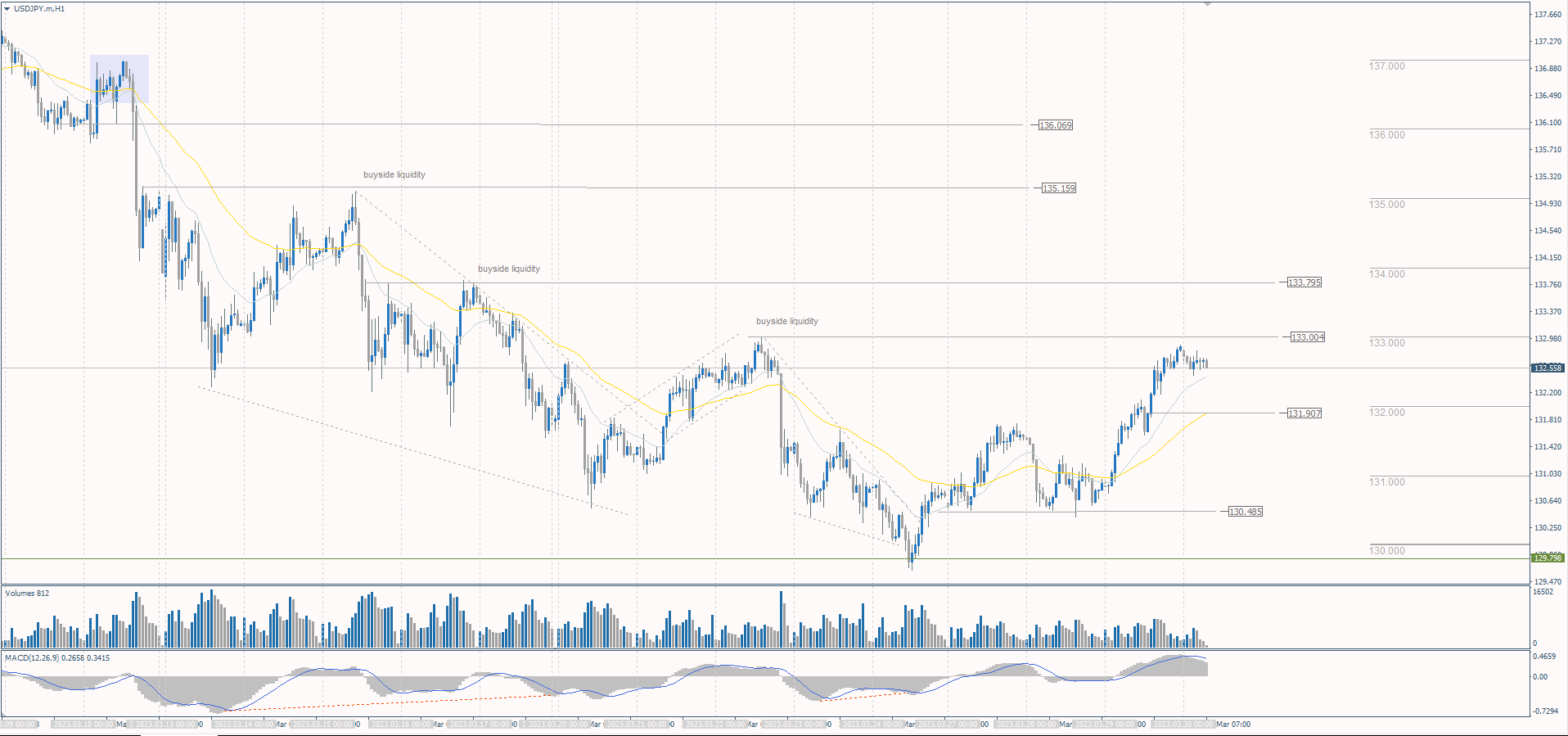 The USD/JPY currency pair