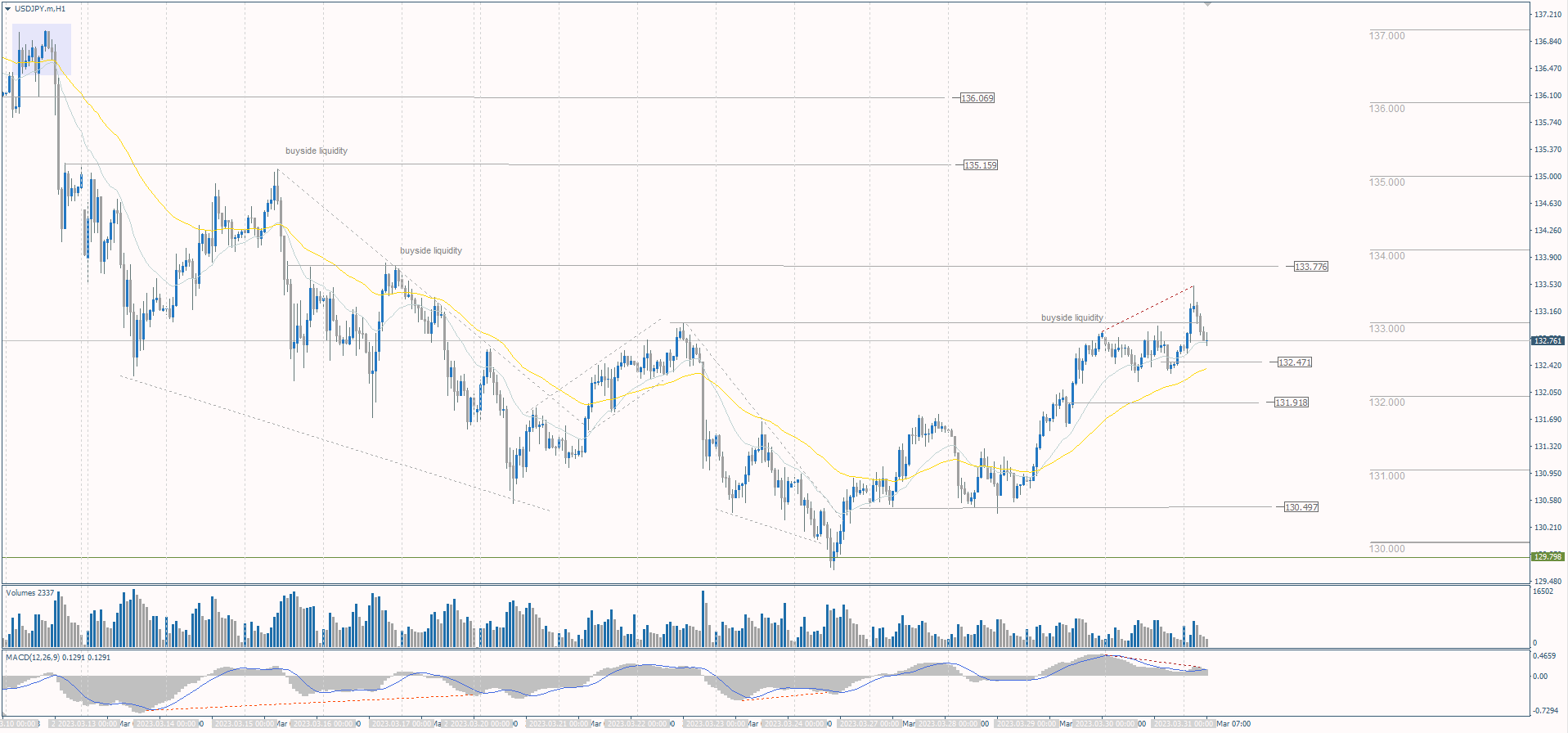 The USD/JPY currency pair
