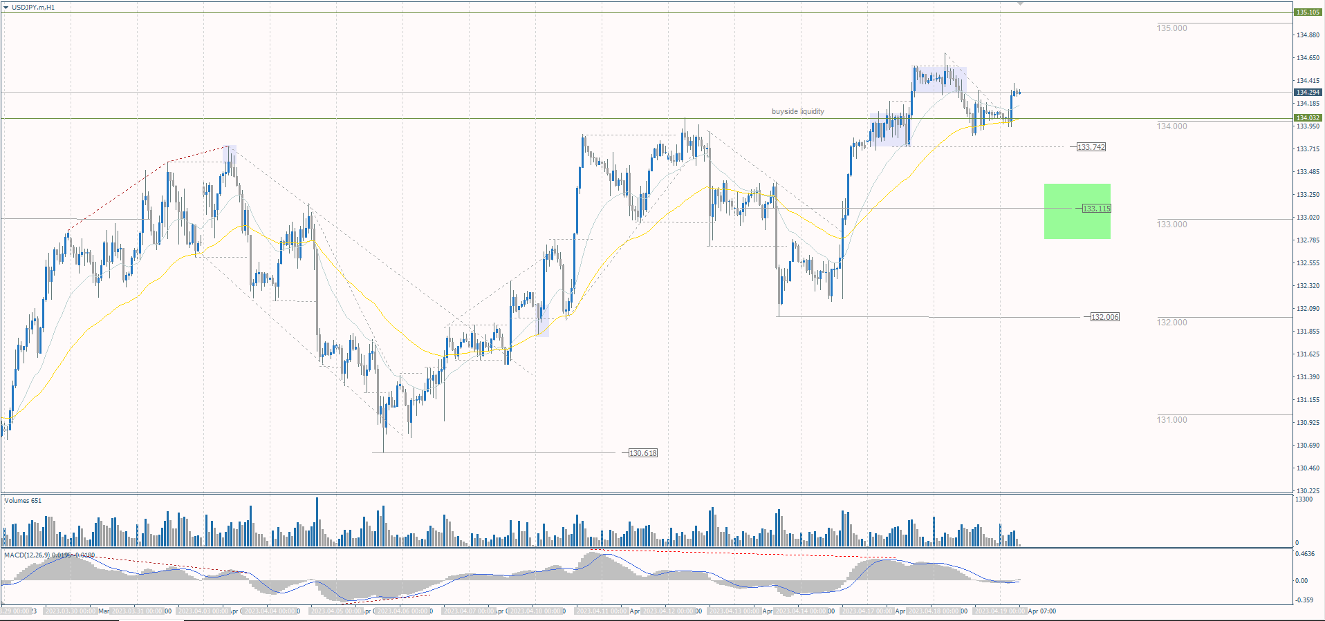  The USD/JPY currency pair 