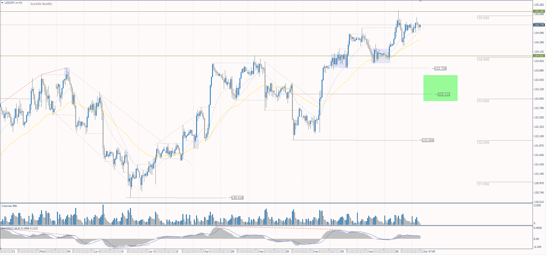  The USD/JPY currency pair 