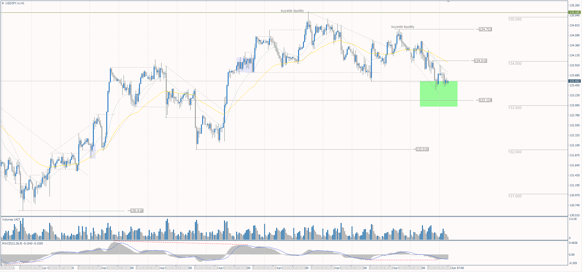  The USD/JPY currency pair 