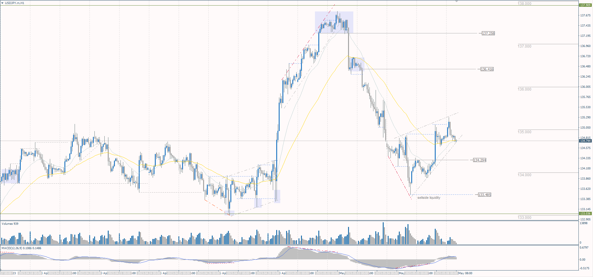 The USD/JPY currency pair