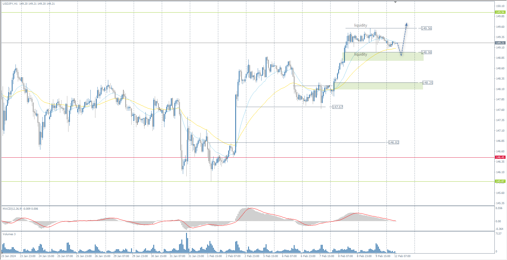 The USD/JPY currency pair