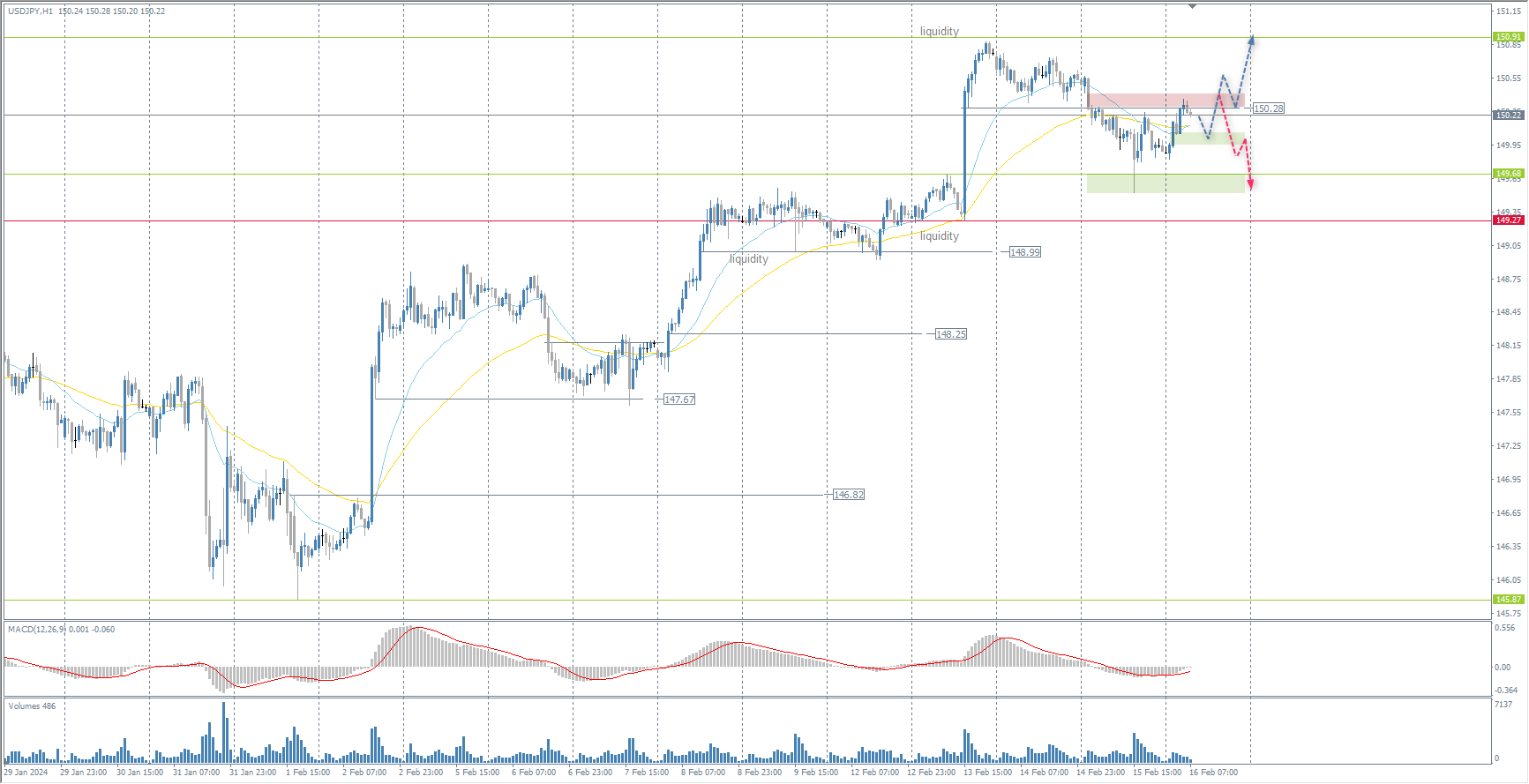 The USD/JPY currency pair