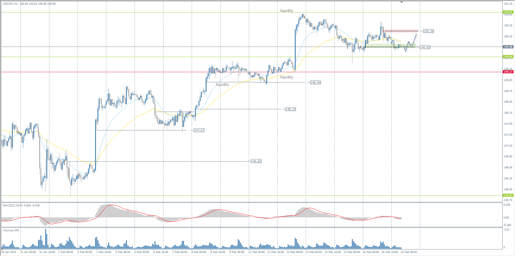 The USD/JPY currency pair