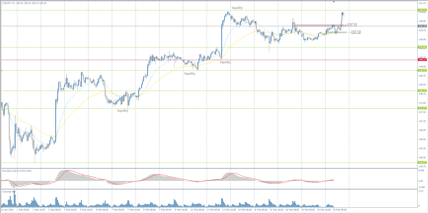 The USD/JPY currency pair