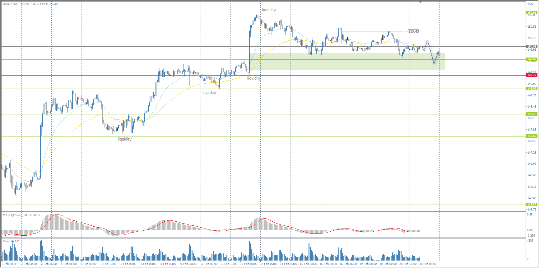 The USD/JPY currency pair
