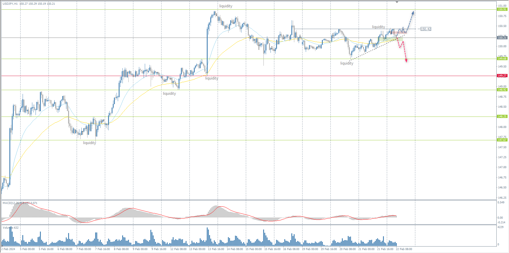 The USD/JPY currency pair
