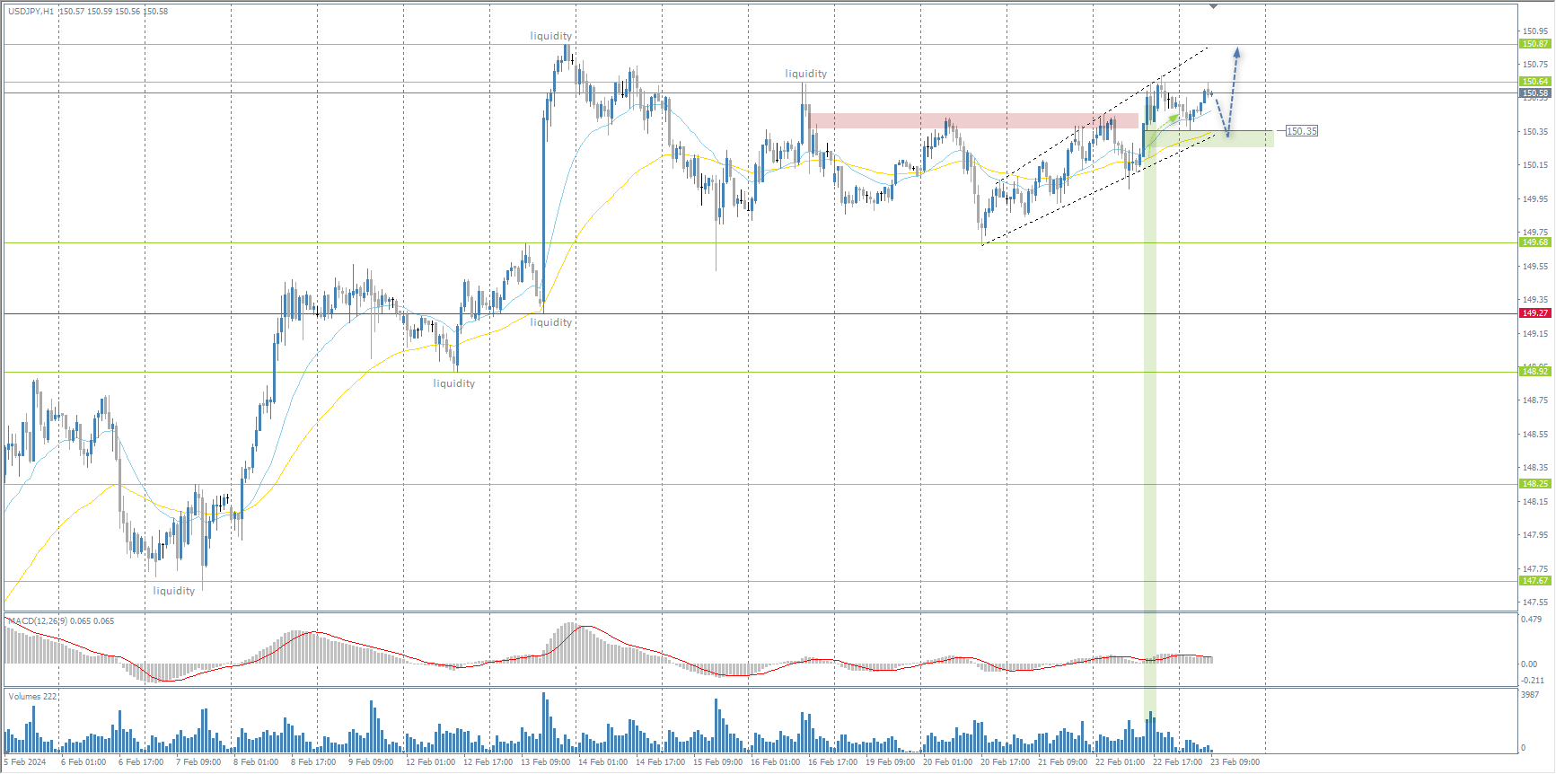 The USD/JPY currency pair