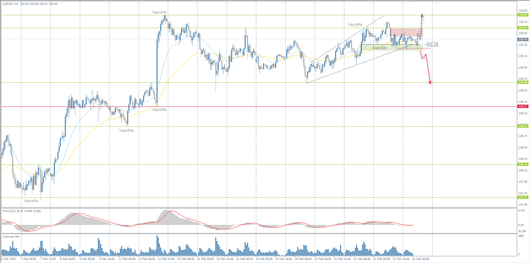 The USD/JPY currency pair