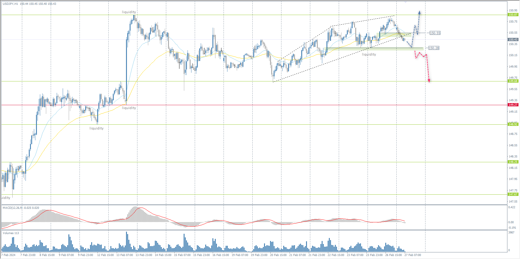 The USD/JPY currency pair