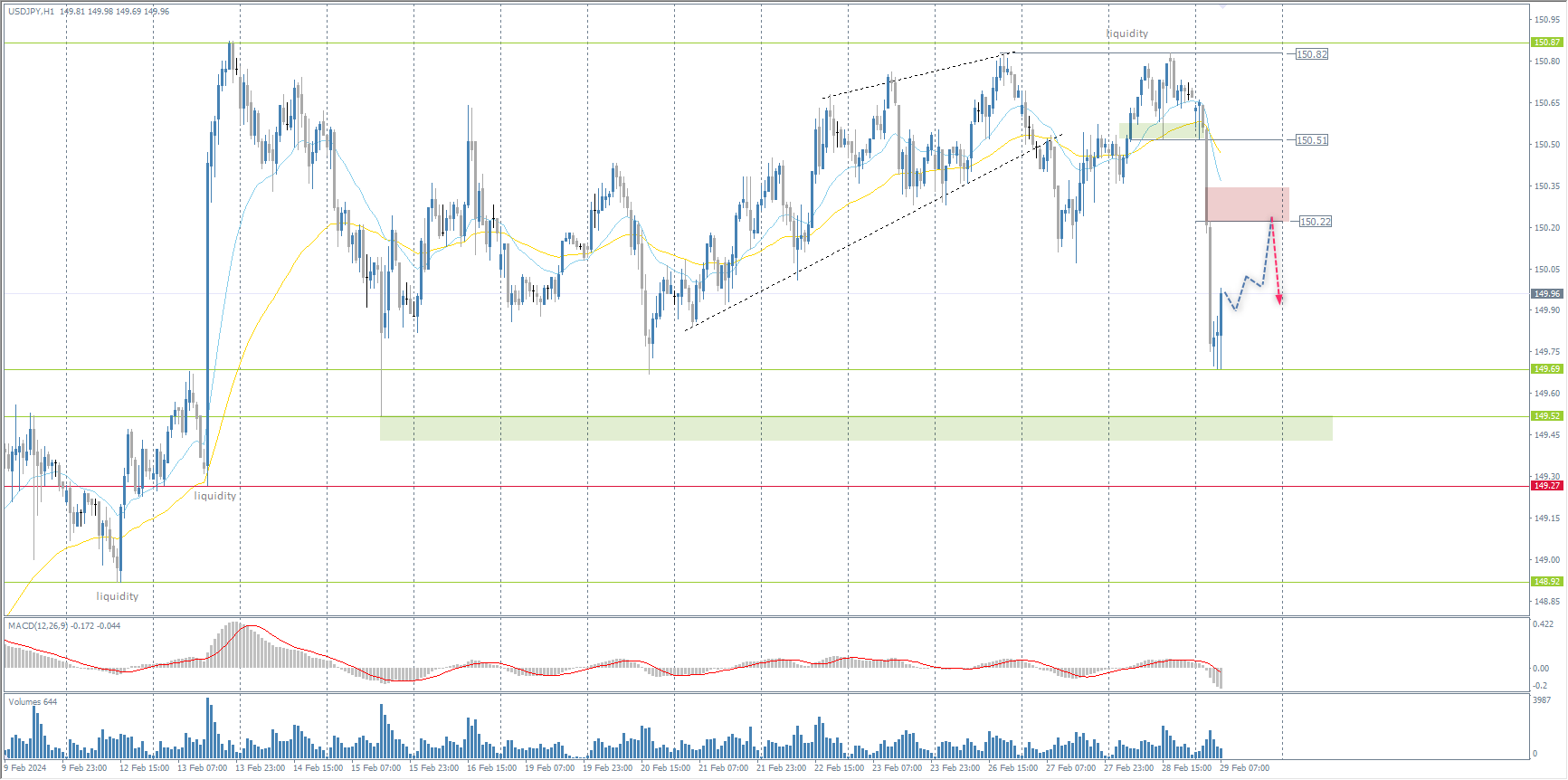 The USD/JPY currency pair