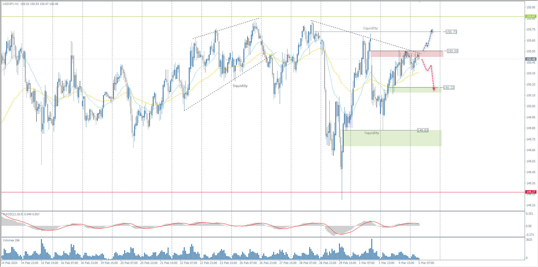 The USD/JPY currency pair 
