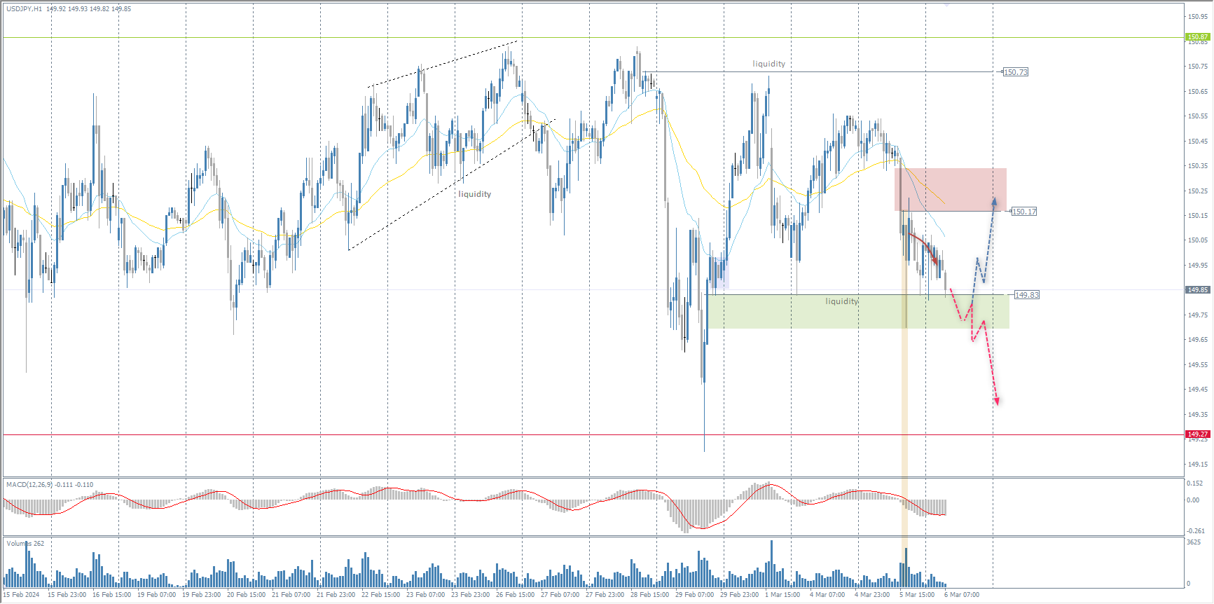 The USD/JPY currency pair