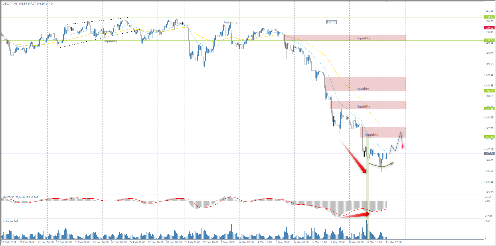 The USD/JPY currency pair
