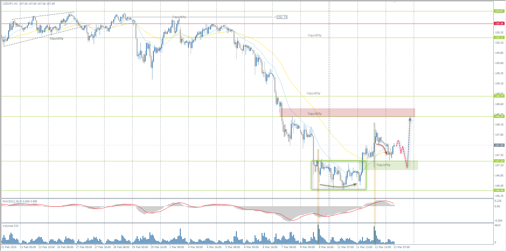  The USD/JPY currency pair 