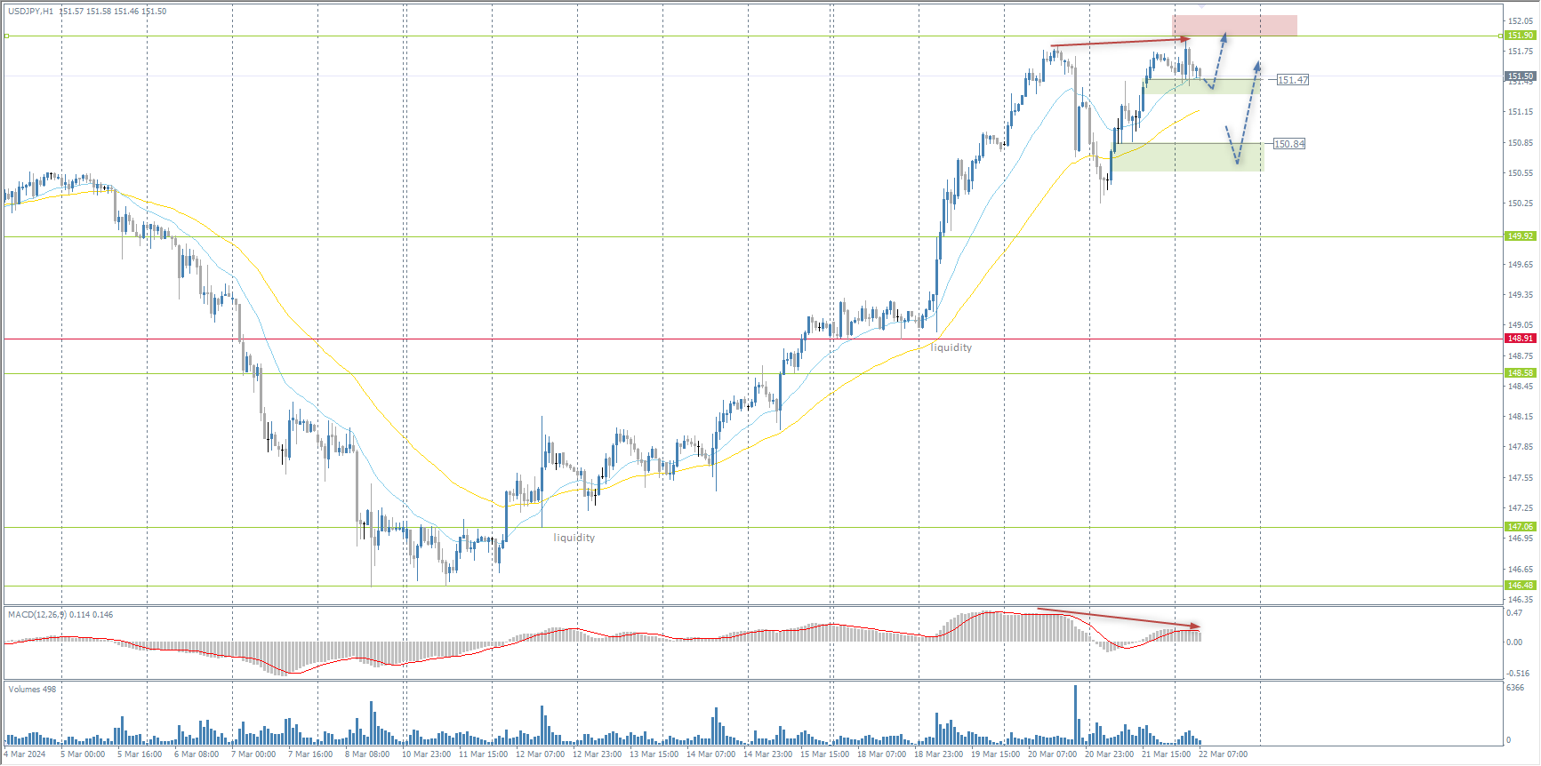 The USD/JPY currency pair