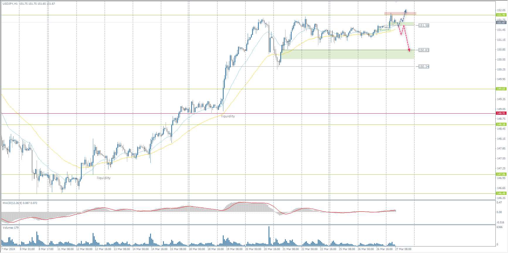 The USD/JPY currency pair