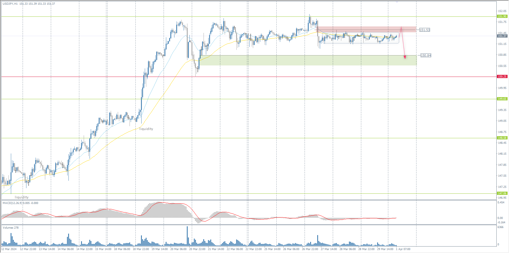 The USD/JPY currency pair