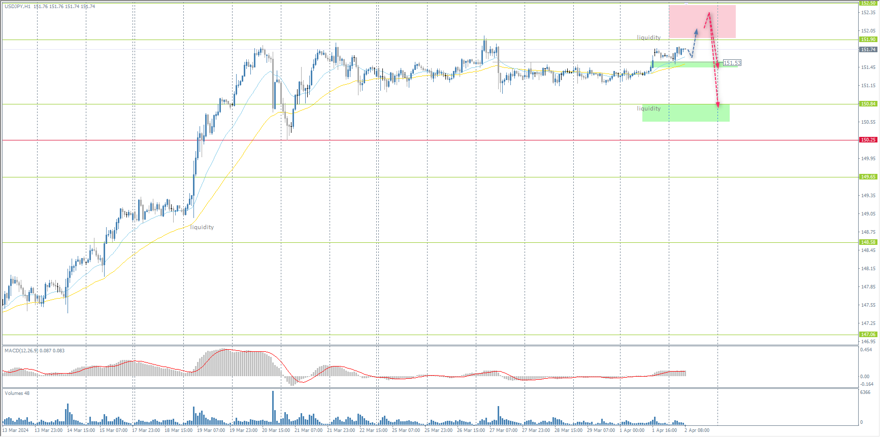 The USD/JPY currency pair
