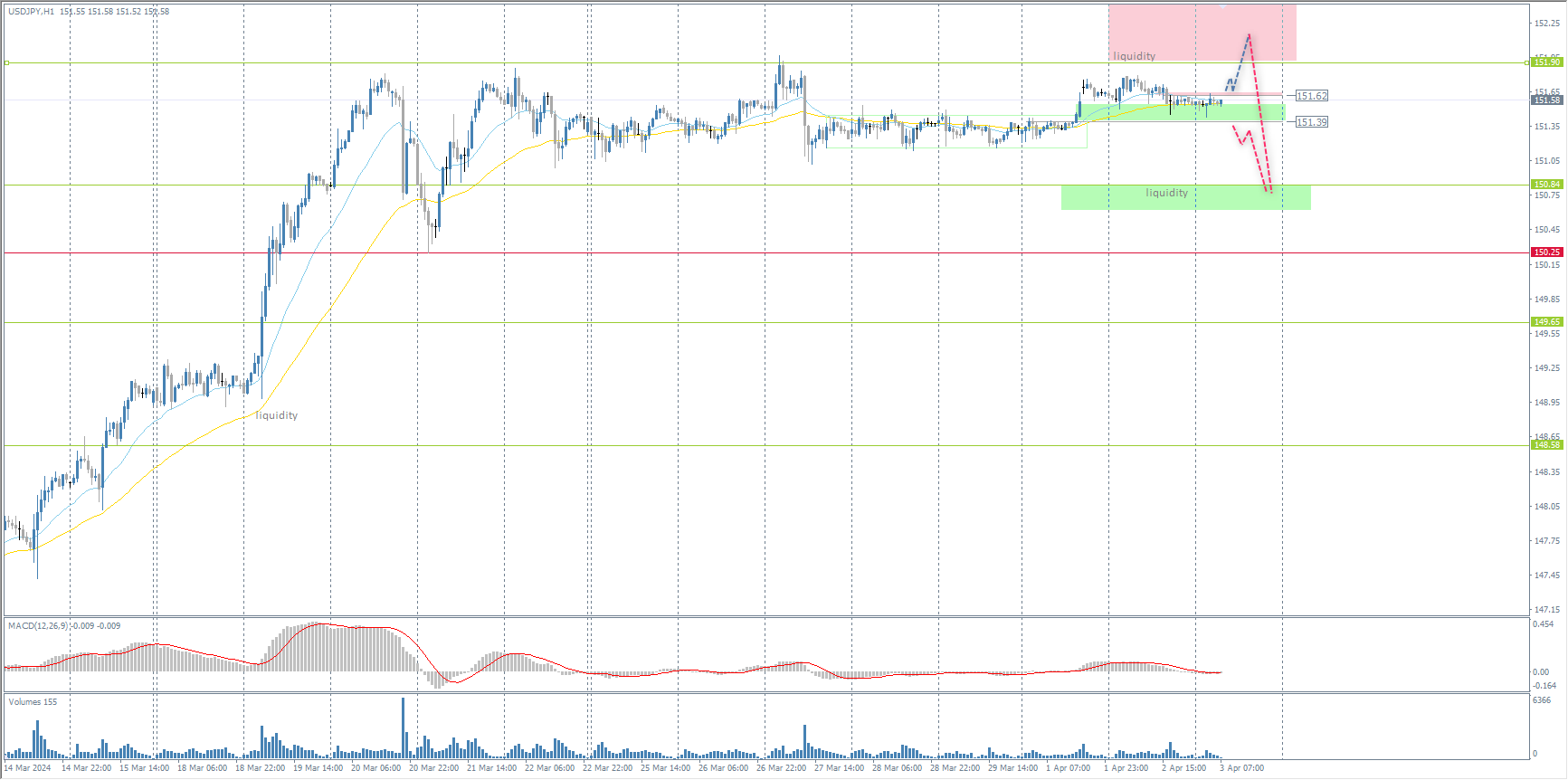 The USD/JPY currency pair