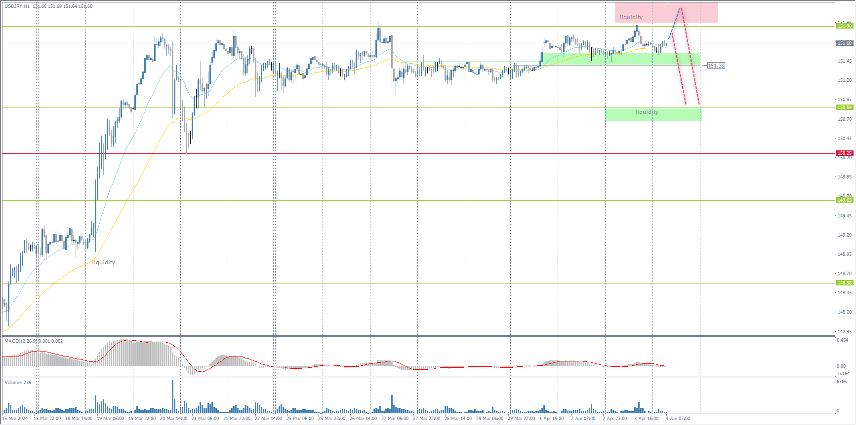 The USD/JPY currency pair
