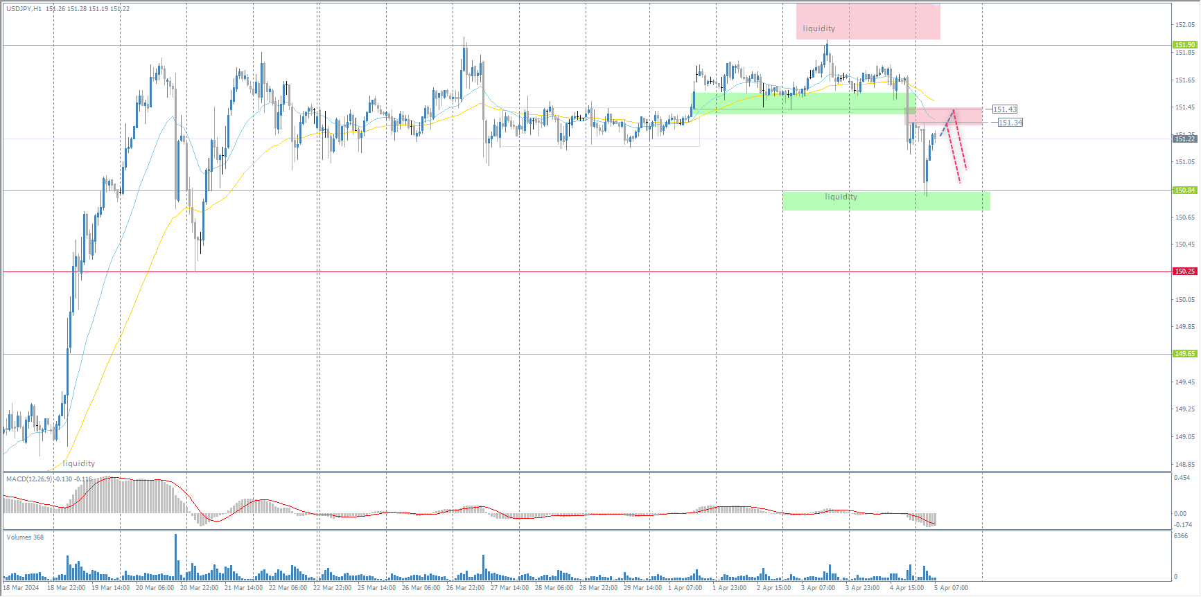 The USD/JPY currency pair
