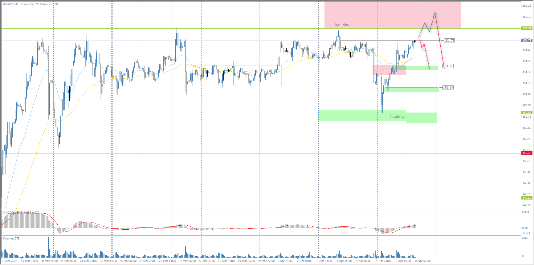 The USD/JPY currency pair