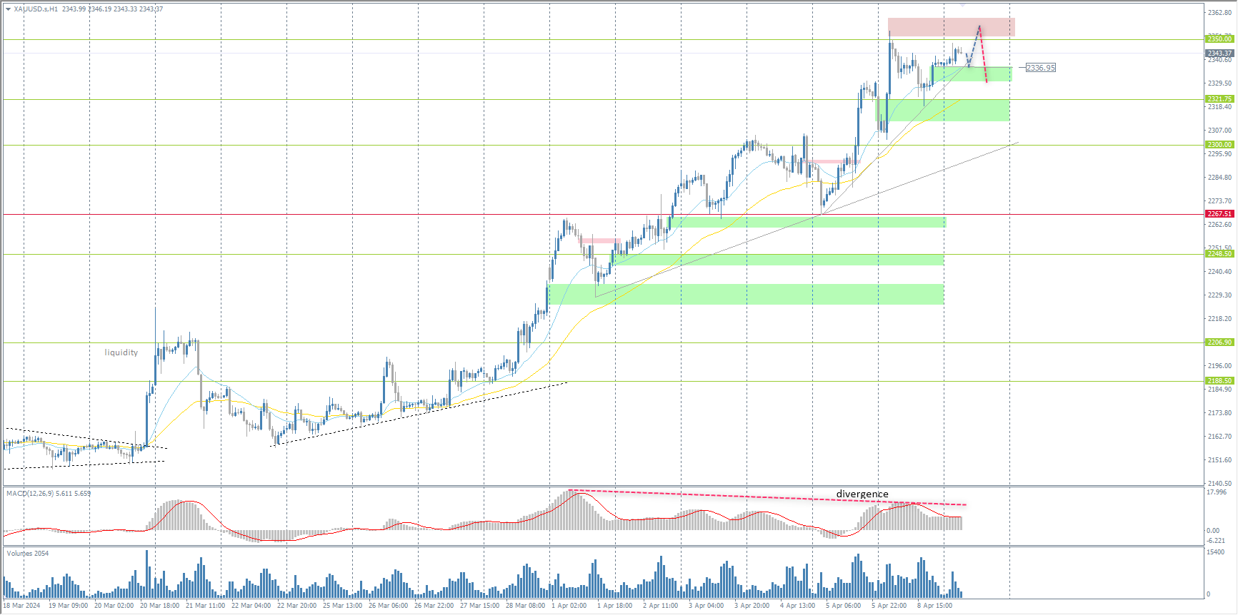 The USD/JPY currency pair