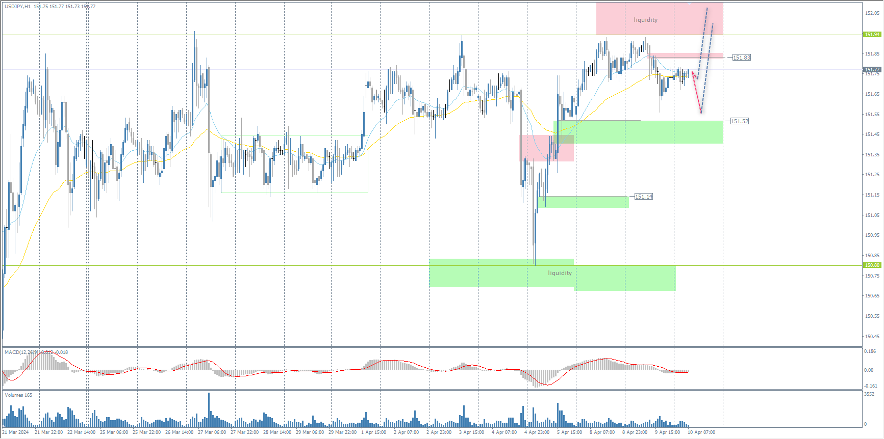 The USD/JPY currency pair