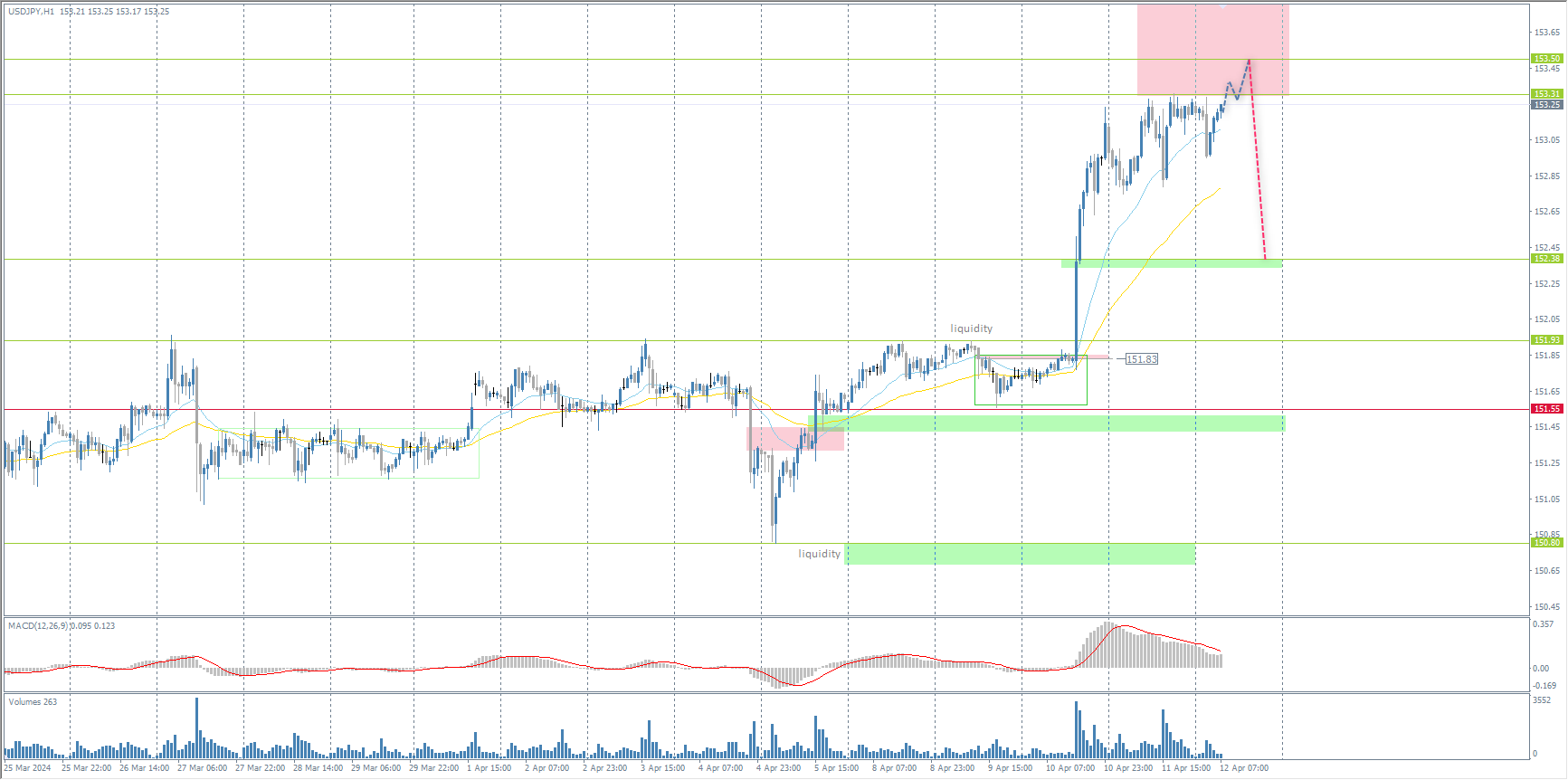 The USD/JPY currency pair