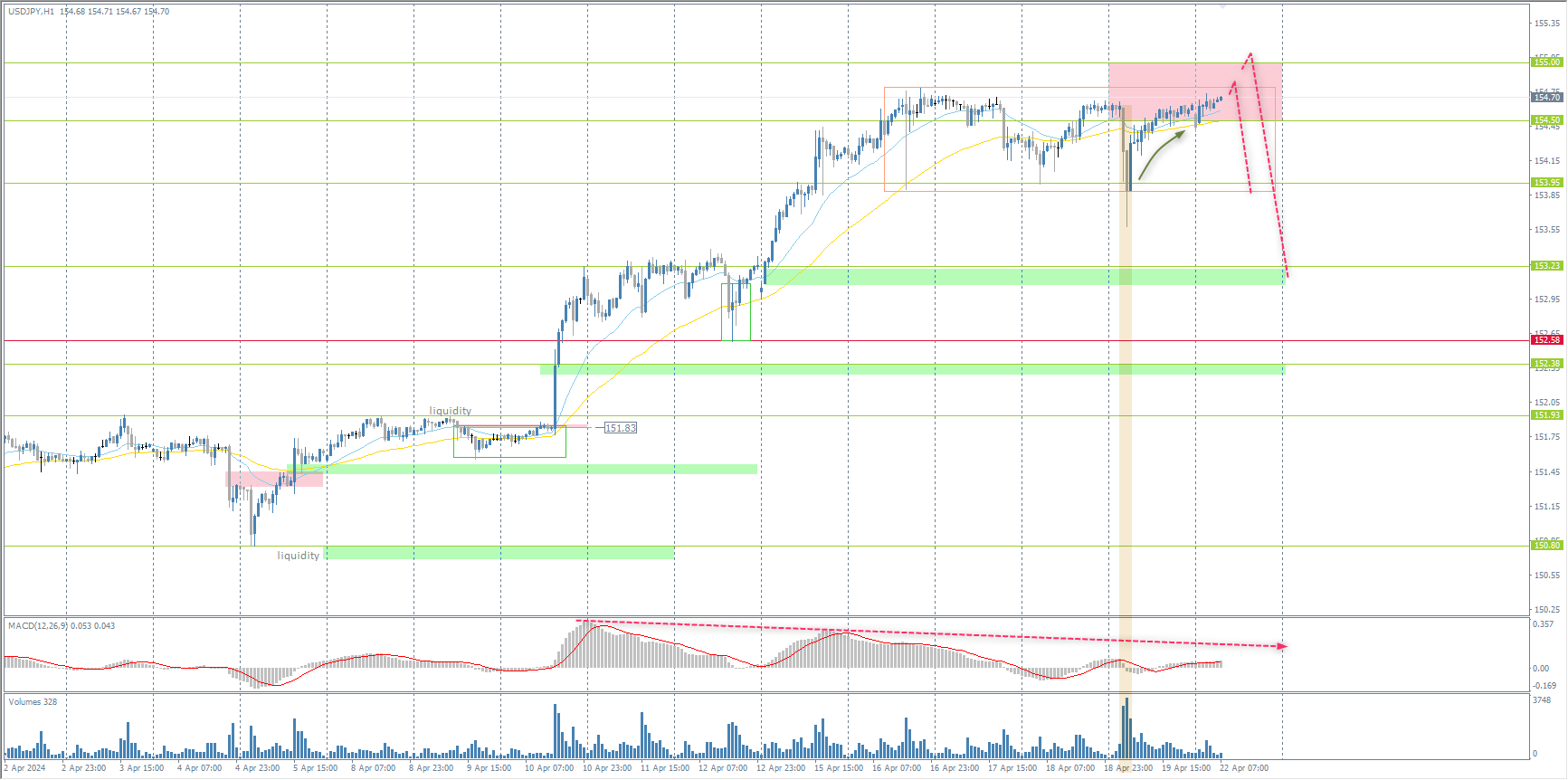 The USD/JPY currency pair