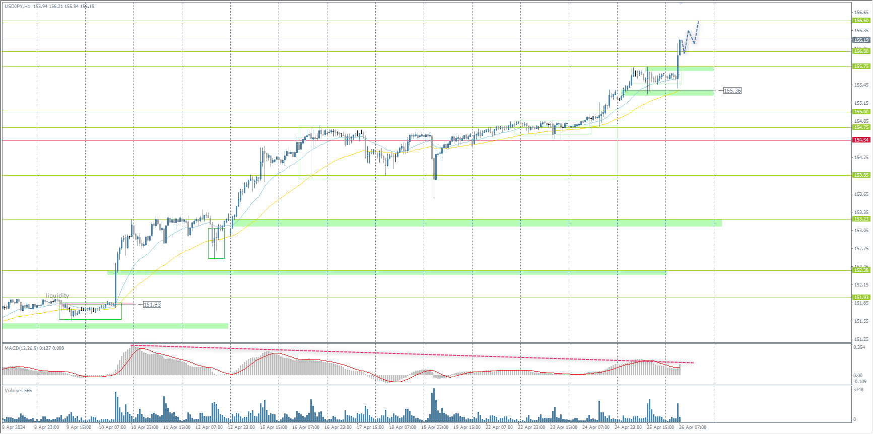 The USD/JPY currency pair