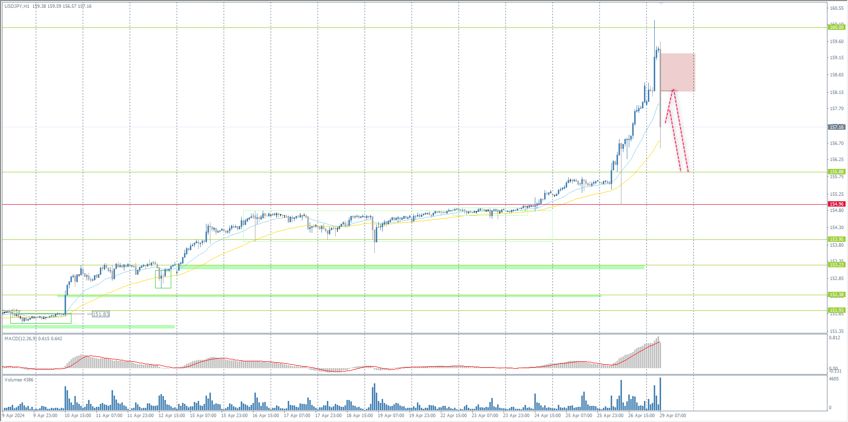 The USD/JPY currency pair
