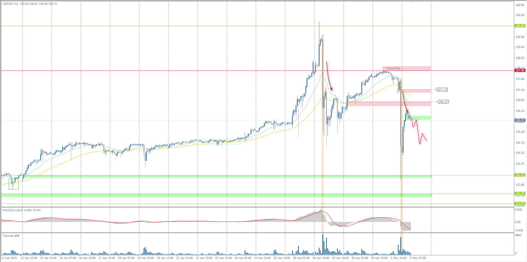 The USD/JPY currency pair