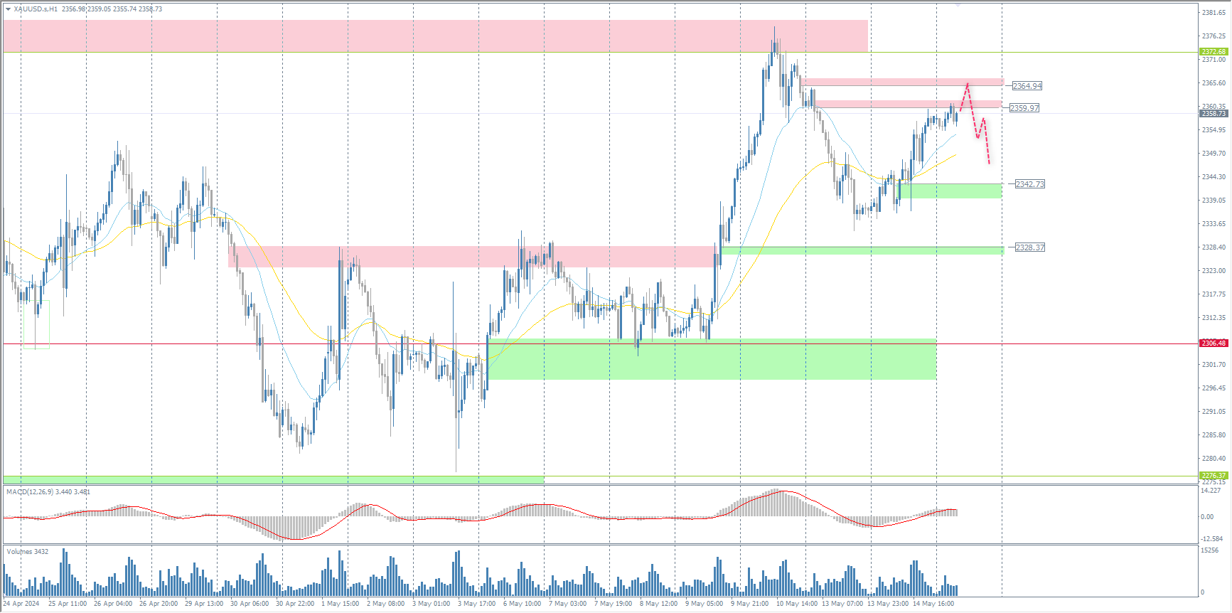 The USD/JPY currency pair