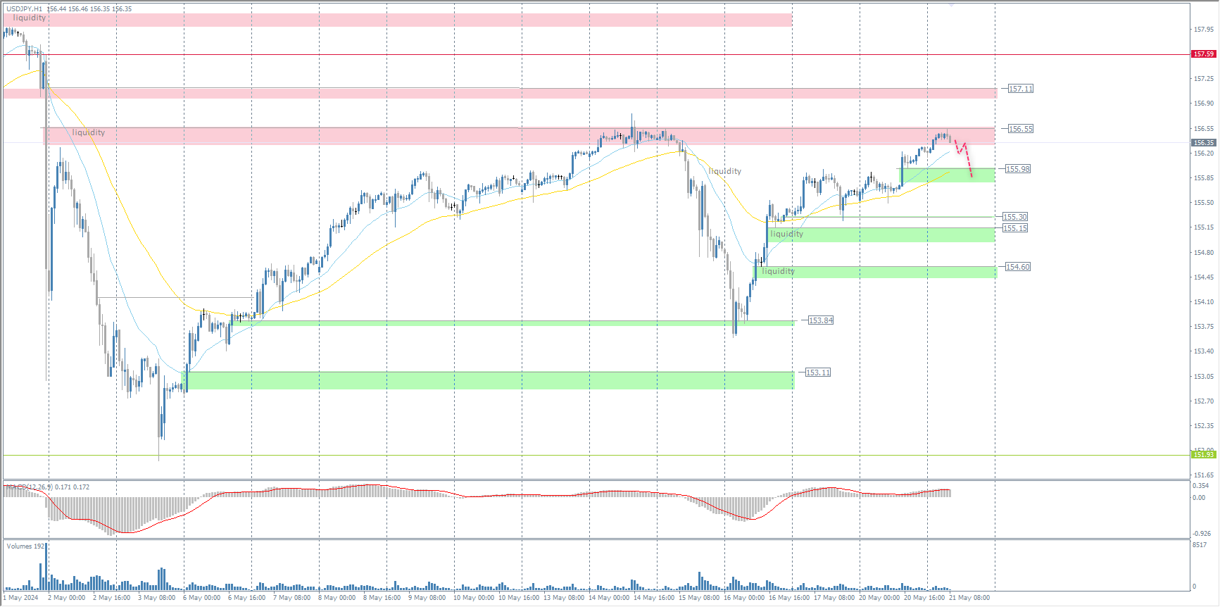 The USD/JPY currency pair