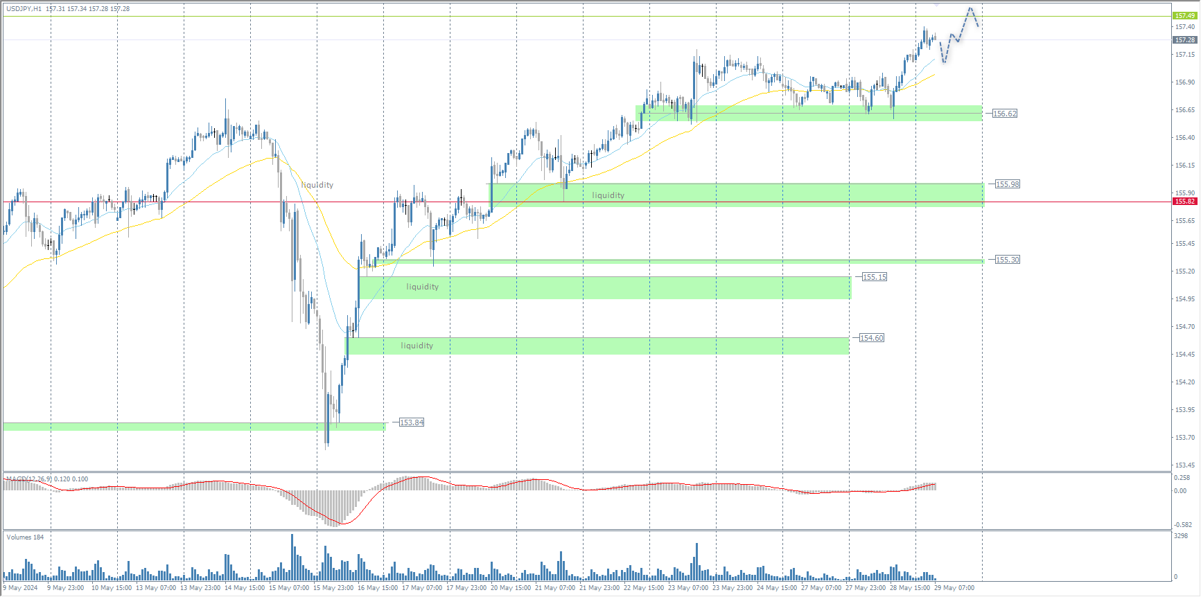 The USD/JPY currency pair