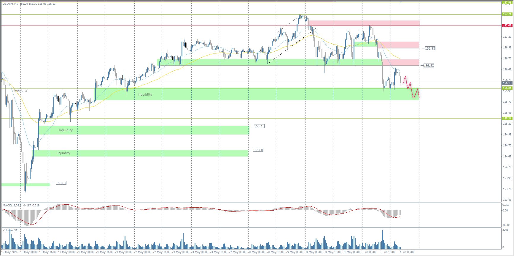 The USD/JPY currency pair
