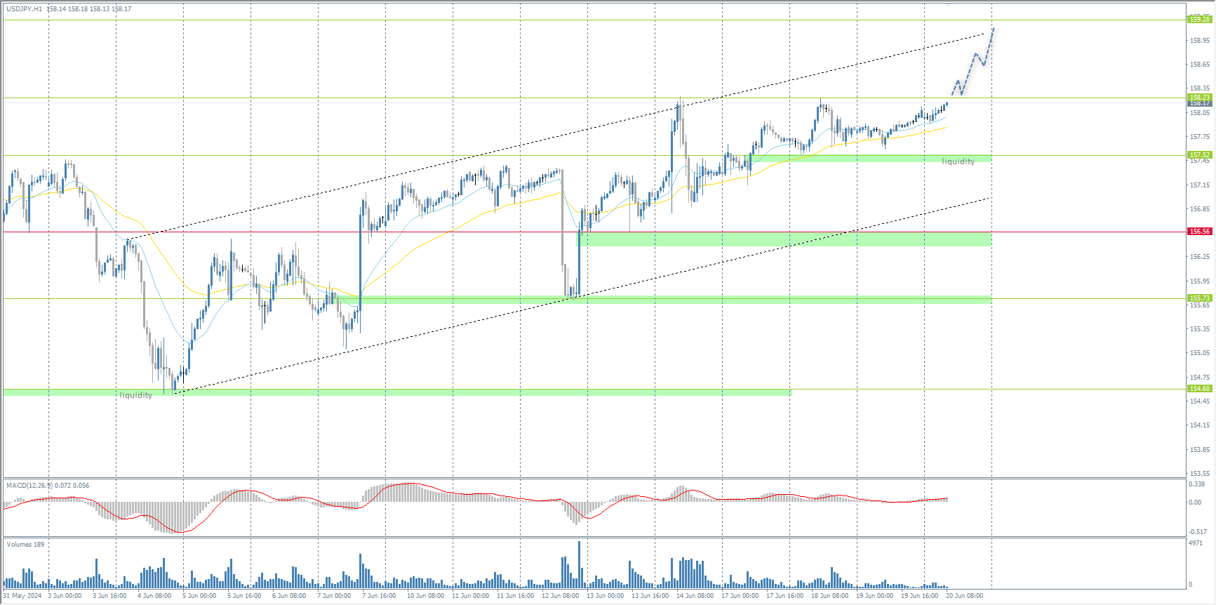 The USD/JPY currency pair