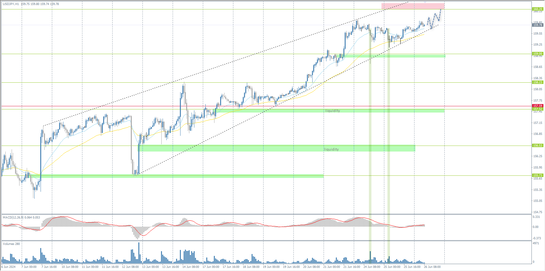 The USD/JPY currency pair