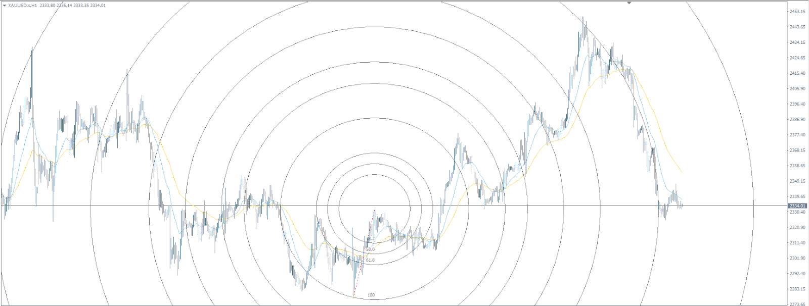 Fibonacci Arcs