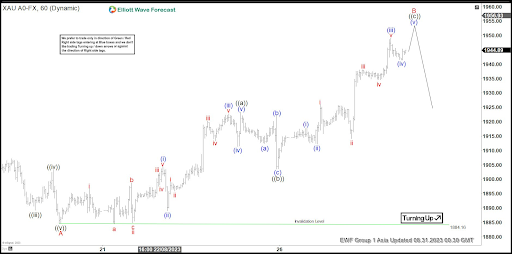 What Is The Elliott Wave Theory?