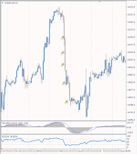 What does «Catch a Falling Knife» Mean in the Forex Market?