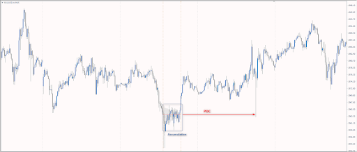 What does «Catch a Falling Knife» Mean in the Forex Market?
