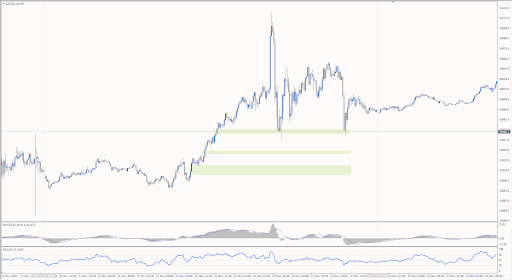 What does «Catch a Falling Knife» Mean in the Forex Market?