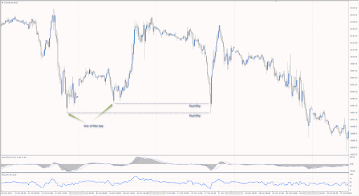 What does «Catch a Falling Knife» Mean in the Forex Market?