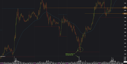 What does «Catch a Falling Knife» Mean in the Forex Market?