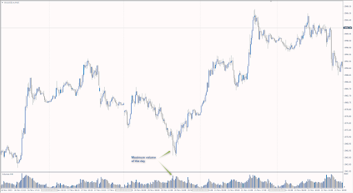 What does «Catch a Falling Knife» Mean in the Forex Market?