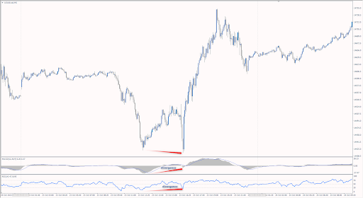 What does «Catch a Falling Knife» Mean in the Forex Market?